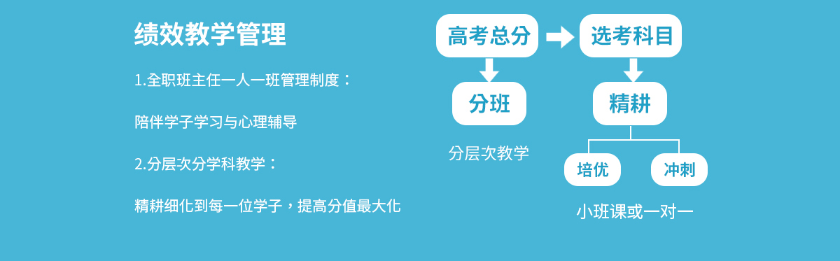 优选课程